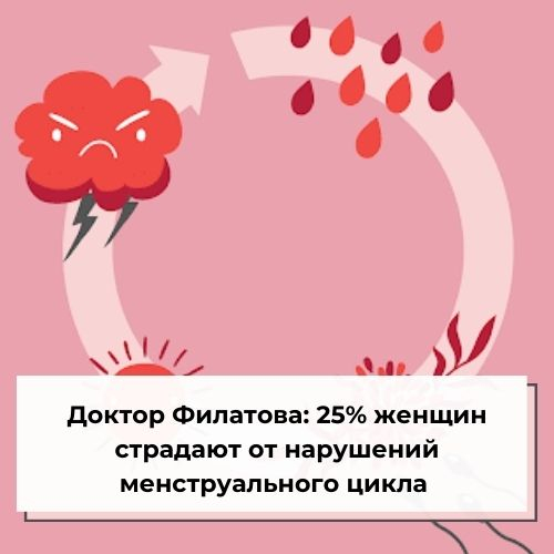  : 25%      