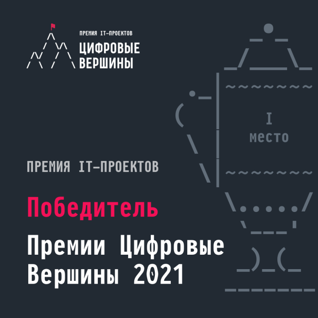 Modum Lab         IT-   