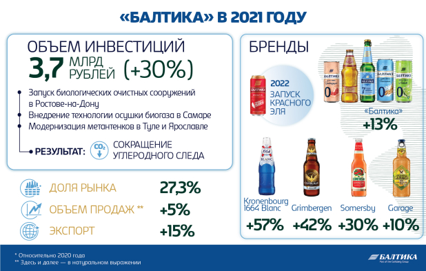  2021       5%      