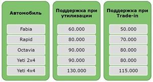 Осень – сезон скидок в «Автопраге» Осень – сезон скидок в «Автопраге»
