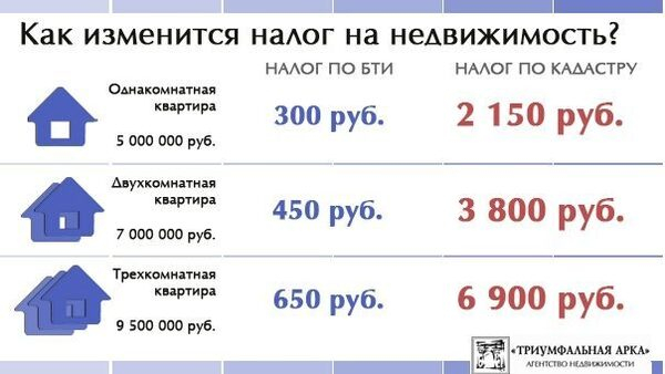Президент подписал закон о новом налоге на недвижимость Президент подписал закон о новом налоге на недвижимость