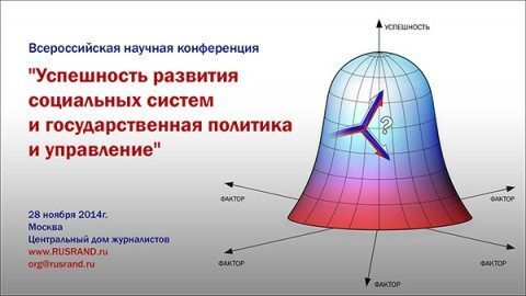 «Успешность развития социальных систем и государственная политика и управление», посвященную фундаментальному понятию государственной политики и управления «Успешность развития социальных систем и государственная политика и управление», посвященную фундаментальному понятию государственной политики и управления