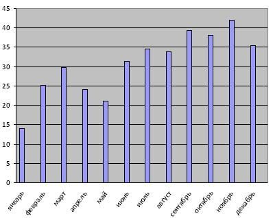Информация из ГКН в электронном виде Информация из ГКН в электронном виде