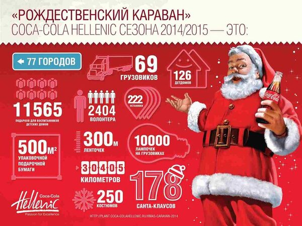 «Рождественский Караван» привез праздник в детские дома Ростовской области «Рождественский Караван» привез праздник в детские дома Ростовской области