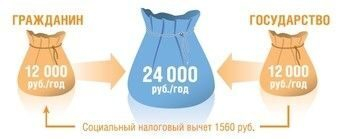 Программа государственного софинансирования пенсии: 16 млн. участников Программа государственного софинансирования пенсии: 16 млн. участников