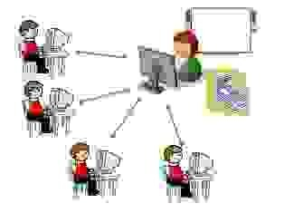 «Ростелеком» расширяет географию зон доступа в Интернет для участников дистанционного образования «Ростелеком» расширяет географию зон доступа в Интернет для участников дистанционного образования
