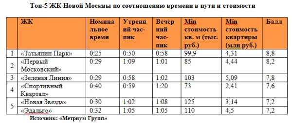 «Метриум Групп: Успеть за 45 минут «Метриум Групп: Успеть за 45 минут