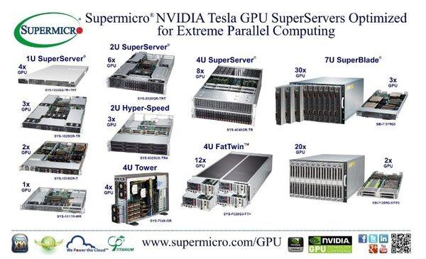 Supermicro® представляет новые суперсерверы на базе ГП NVIDIA Tesla, оптимизированные для критических операций параллельной обработки данных Supermicro® представляет новые суперсерверы на базе ГП NVIDIA Tesla, оптимизированные для критических операций параллельной обработки данных