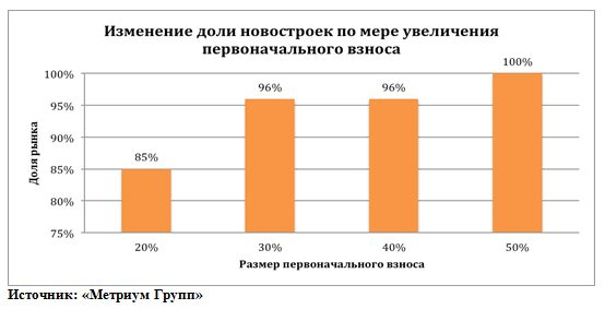 «Метриум Групп»: Льготная ипотека доступна для всех столичных новостроек «Метриум Групп»: Льготная ипотека доступна для всех столичных новостроек