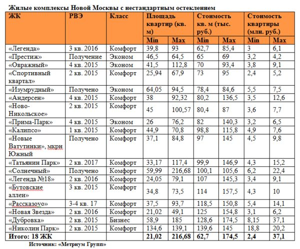 «Метриум Групп»: Окно в новый мир «Метриум Групп»: Окно в новый мир