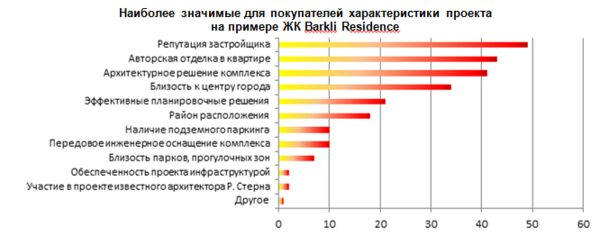 Корпорация «Баркли»: Кто сегодня покупает элитную недвижимость? Корпорация «Баркли»: Кто сегодня покупает элитную недвижимость?