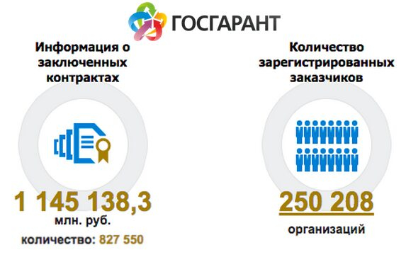 Вопросы Сложности Получения Банковских Гарантий Обсудили с Экспертами Госгаранта Вопросы Сложности Получения Банковских Гарантий Обсудили с Экспертами Госгаранта