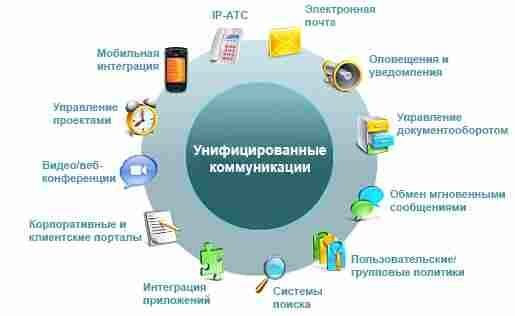 «Сервионика» перевела PPF Страхование жизни на Microsoft Lync Server 2013 «Сервионика» перевела PPF Страхование жизни на Microsoft Lync Server 2013