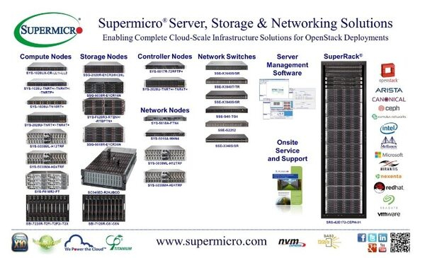 Продукты Ultra Series, TwinPro(2)™, FatTwin™ SuperServer, SuperBlade®, SuperStorage и 10/40GbE SDN-коммутаторы от Supermicro® обеспечивают быстрое внедрение решений формата OpenStack Продукты Ultra Series, TwinPro(2)™, FatTwin™ SuperServer, SuperBlade®, SuperStorage и 10/40GbE SDN-коммутаторы от Supermicro® обеспечивают быстрое внедрение решений формата OpenStack