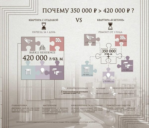 Корпорация «Баркли»: Отделка против голого бетона Корпорация «Баркли»: Отделка против голого бетона