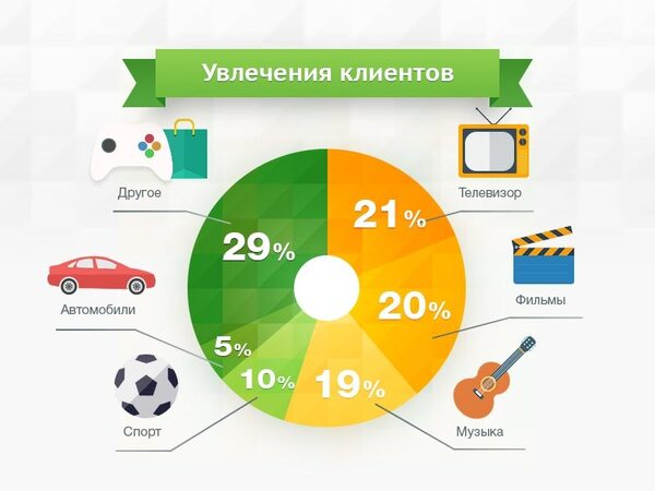 МФО «Займер» изучила увлечения клиентов МФО «Займер» изучила увлечения клиентов