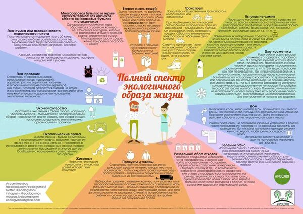 Экологический проект #РосЭко создал уникальную инфографику по экологичному образу жизни Экологический проект #РосЭко создал уникальную инфографику по экологичному образу жизни