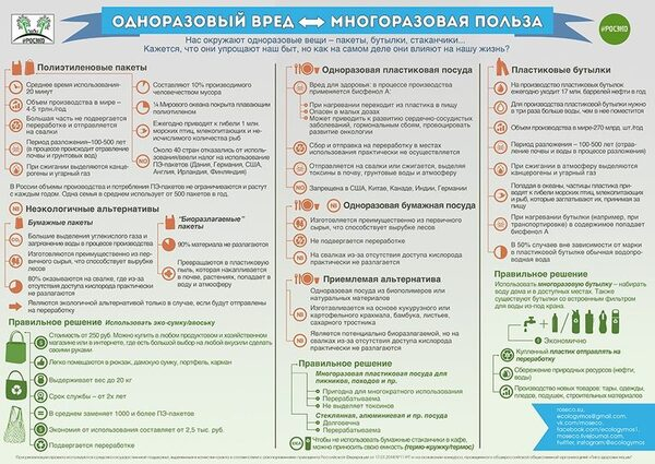 Эко-активисты призвали отказаться от одноразовых пакетов и посуды Эко-активисты призвали отказаться от одноразовых пакетов и посуды