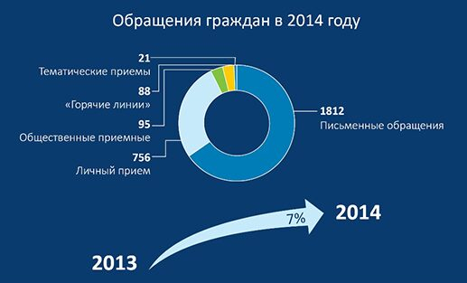 В аппарате Уполномоченного по правам человека в Санкт-Петербурге внедрено СЭД «ДЕЛО» В аппарате Уполномоченного по правам человека в Санкт-Петербурге внедрено СЭД «ДЕЛО»