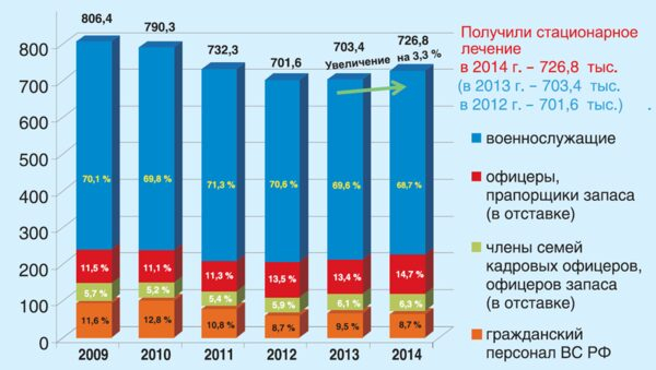 Аналитика «Поток Интер»: в Российской Федерации ежегодный экономический ущерб от внутрибольничных инфекций составляет 10-15 млрд. рублей Аналитика «Поток Интер»: в Российской Федерации ежегодный экономический ущерб от внутрибольничных инфекций составляет 10-15 млрд. рублей