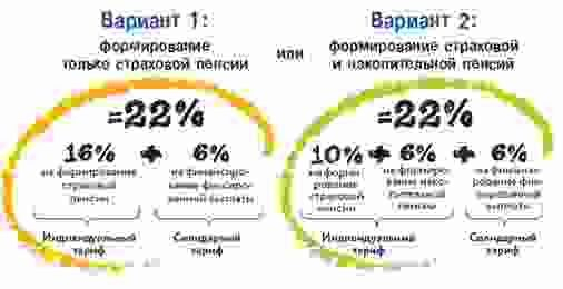ПФР призывает поспешить с выбором своего варианта пенсионного обеспечения ПФР призывает поспешить с выбором своего варианта пенсионного обеспечения