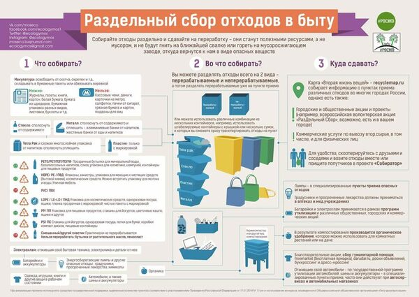 Ко Всемирному Дню вторичной переработки эко-активисты создали инструкцию по организации раздельного сбора в быту Ко Всемирному Дню вторичной переработки эко-активисты создали инструкцию по организации раздельного сбора в быту