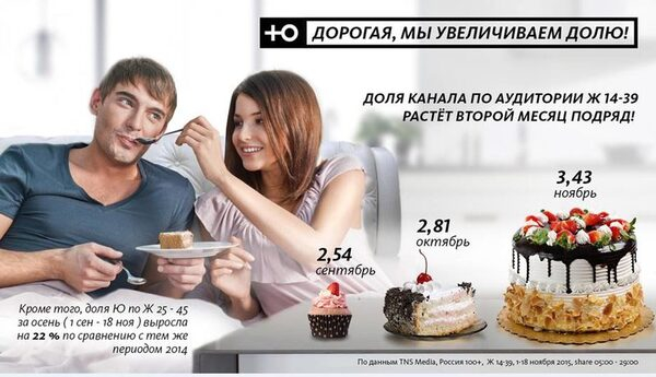 Телеканал «Ю» вырос за осень Телеканал «Ю» вырос за осень