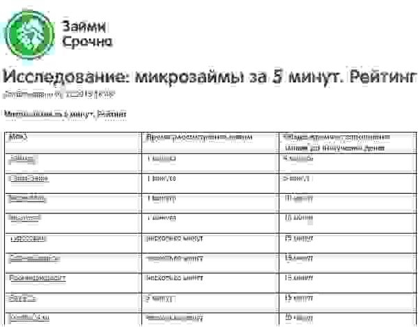 Сервис «Робот Займер» стал лидером рейтинга онлайн-МФО Сервис «Робот Займер» стал лидером рейтинга онлайн-МФО