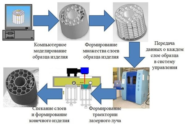 Инновационные методы работы Инновационные методы работы