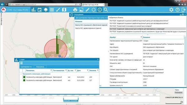 ГК «НЕОЛАНТ» завершила работы по разработке и внедрению Единой геоинформационной системы Ситуационного центра Главы Республики Саха (Якутия) ГК «НЕОЛАНТ» завершила работы по разработке и внедрению Единой геоинформационной системы Ситуационного центра Главы Республики Саха (Якутия)