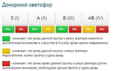 Центр крови ФМБА России приглашает доноров начать новый год с добрых дел Центр крови ФМБА России приглашает доноров начать новый год с добрых дел
