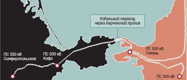 Компания «Невские весы» стала поставщиком оборудования для строительства Керченского энергомоста Компания «Невские весы» стала поставщиком оборудования для строительства Керченского энергомоста