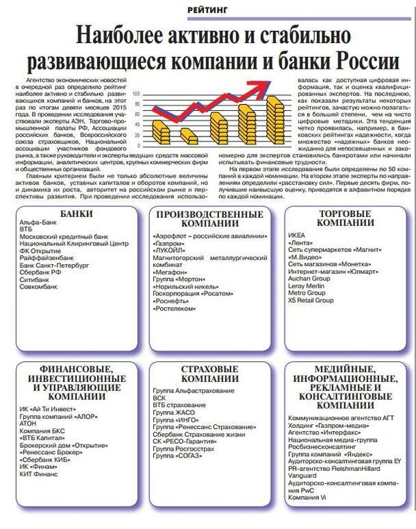 FleishmanHillard Vanguard признано одной из топ-10 наиболее активно и стабильно развивающихся компаний России в категории «Медийные, информационные, рекламные и консалтинговые компании» FleishmanHillard Vanguard признано одной из топ-10 наиболее активно и стабильно развивающихся компаний России в категории «Медийные, информационные, рекламные и консалтинговые компании»