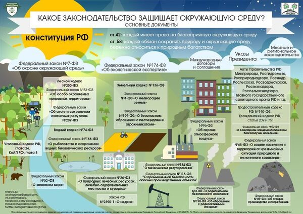 Проект #РосЭко создал наглядное пособие по законодательству в области экологических прав граждан Проект #РосЭко создал наглядное пособие по законодательству в области экологических прав граждан