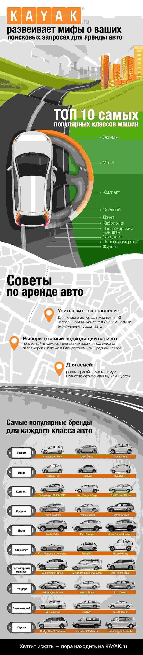 KAYAK.ru рассказывает о популярных моделях авто, которые россияне берут в аренду KAYAK.ru рассказывает о популярных моделях авто, которые россияне берут в аренду
