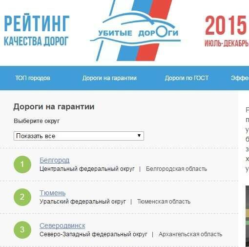 ОНФ: в Белгороде лучшие гарантийные дороги в стране ОНФ: в Белгороде лучшие гарантийные дороги в стране