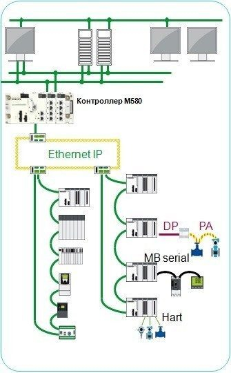 Schneider Electric представляет версию 4.1 распределенной системы управления нового поколения PlantStruxure PES Schneider Electric представляет версию 4.1 распределенной системы управления нового поколения PlantStruxure PES