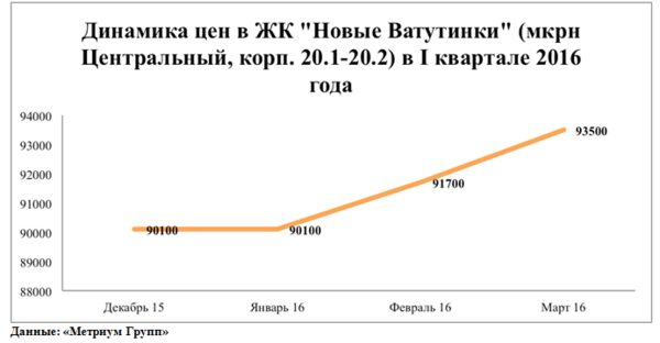 «Метриум Групп»: Большой дисконт – не повод для радости «Метриум Групп»: Большой дисконт – не повод для радости
