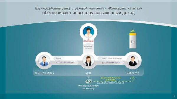 Объем инвестиций превысил 230 млн рублей Объем инвестиций превысил 230 млн рублей