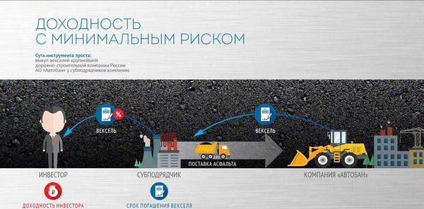 Финансовый партнер Автобана Финансовый партнер Автобана