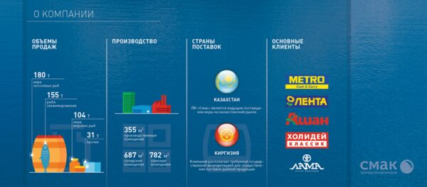 Икра в Шанхае Икра в Шанхае