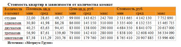 «Метриум Групп»: Рынок новостроек массового сегмента Москвы в 1 полугодии «Метриум Групп»: Рынок новостроек массового сегмента Москвы в 1 полугодии