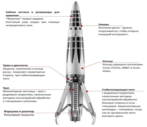 Ручка на миллион Ручка на миллион