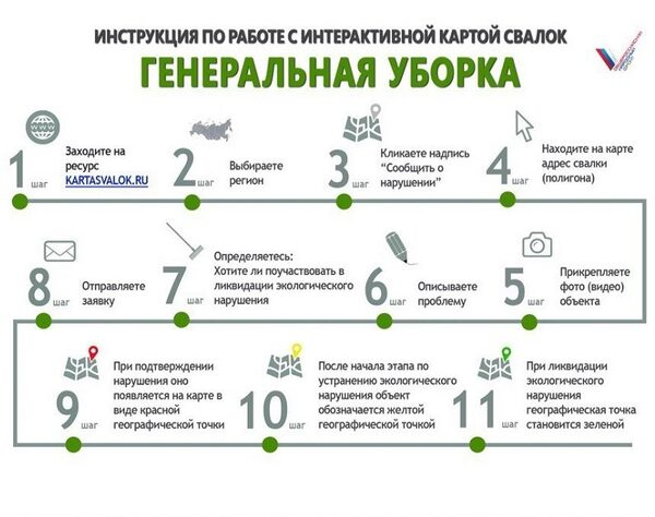 Челябинские активисты ОНФ призвали жителей региона сообщать о незаконных свалках Челябинские активисты ОНФ призвали жителей региона сообщать о незаконных свалках