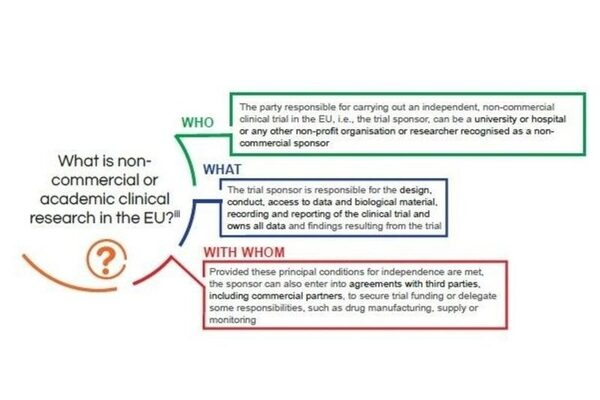 CAREFOR призывает ЕС обеспечить защиту независимых научных исследований CAREFOR призывает ЕС обеспечить защиту независимых научных исследований