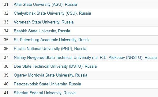 АлтГУ подтвердил мировую актуальность своей научной повестки 31-й позицией среди ведущих вузов России в Nature Index Ranking АлтГУ подтвердил мировую актуальность своей научной повестки 31-й позицией среди ведущих вузов России в Nature Index Ranking