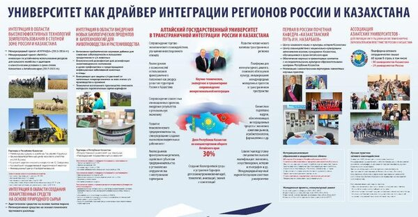 Ректор АлтГУ выступит с докладом на XIV Форуме межрегионального сотрудничества России и Казахстана Ректор АлтГУ выступит с докладом на XIV Форуме межрегионального сотрудничества России и Казахстана