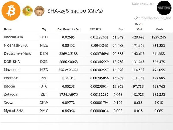 Покупай готовые майнеры в компании «Integra». Заработай на генерации Bitcoin Cash Покупай готовые майнеры в компании «Integra». Заработай на генерации Bitcoin Cash