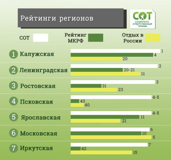 Национальный туристический рейтинг. Самые туристические города России. Туристический рейтинг России. Туристический список.