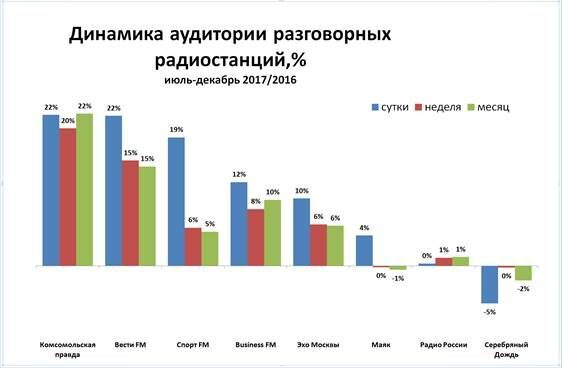 Радио «Комсомольская правда» теперь в Ярославле Радио «Комсомольская правда» теперь в Ярославле